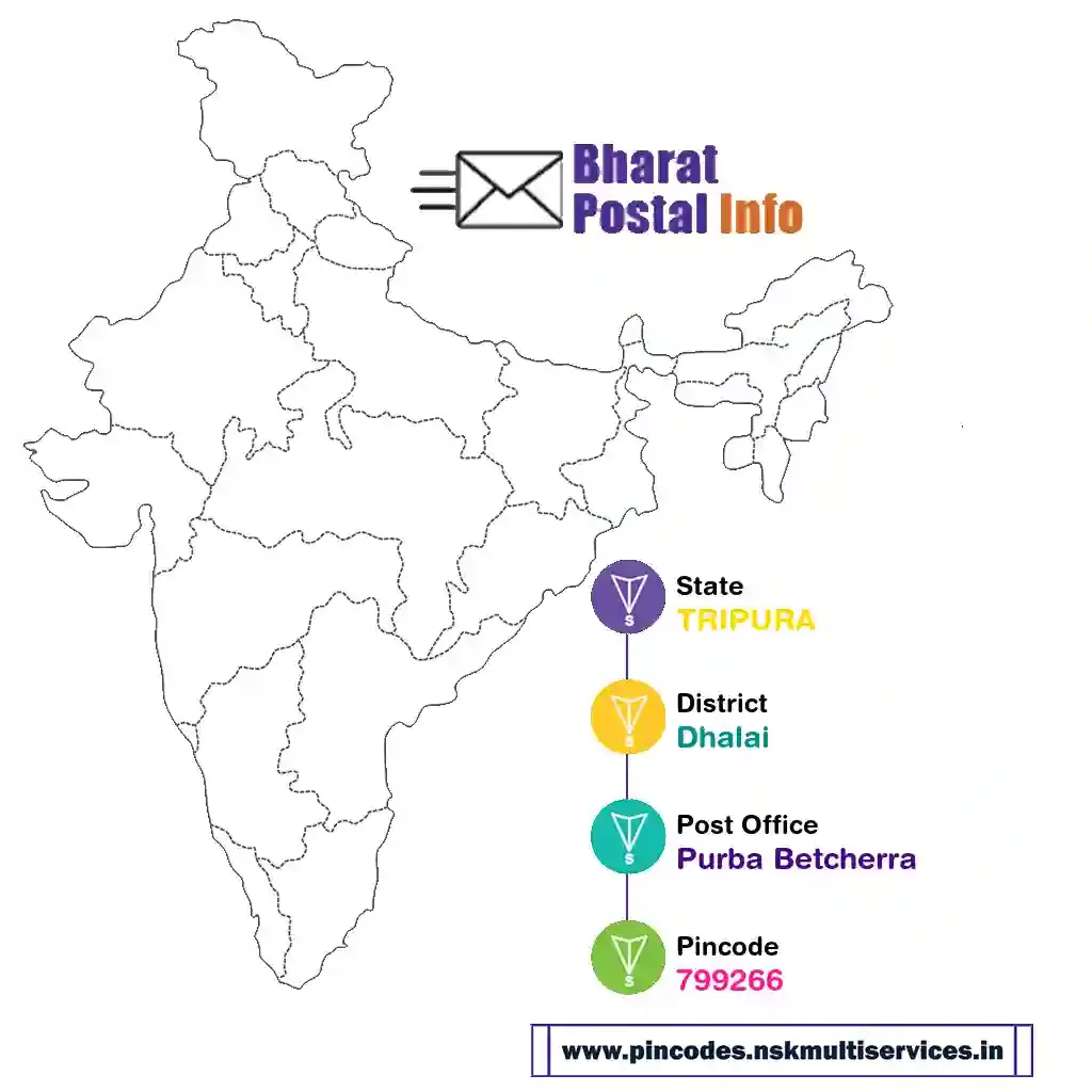 tripura-dhalai-purba betcherra-799266